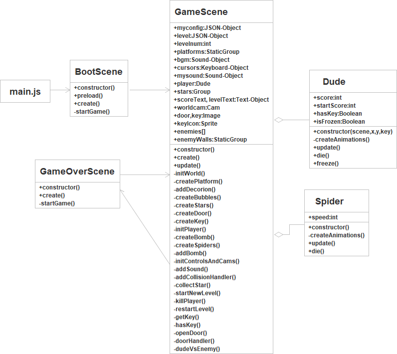 UML-Klassendiagramm